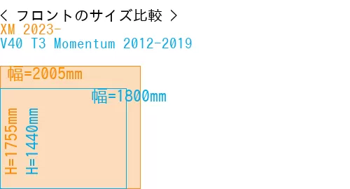#XM 2023- + V40 T3 Momentum 2012-2019